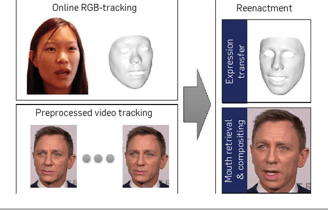 Figure 3 for Face2Face: Real-time Face Capture and Reenactment of RGB Videos