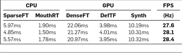 Figure 2 for Face2Face: Real-time Face Capture and Reenactment of RGB Videos