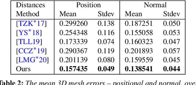 Figure 3 for Practical Face Reconstruction via Differentiable Ray Tracing