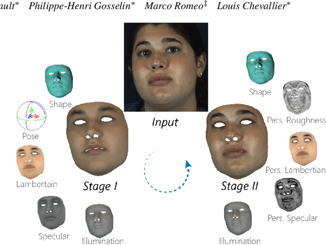 Figure 2 for Practical Face Reconstruction via Differentiable Ray Tracing