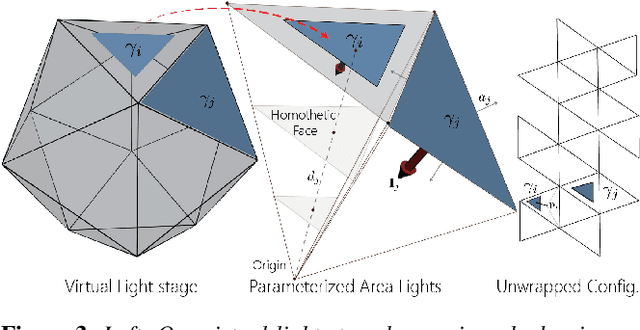 Figure 4 for Practical Face Reconstruction via Differentiable Ray Tracing