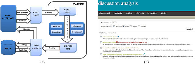 Figure 2 for CommentWatcher: An Open Source Web-based platform for analyzing discussions on web forums