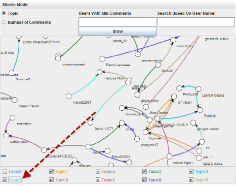 Figure 4 for CommentWatcher: An Open Source Web-based platform for analyzing discussions on web forums