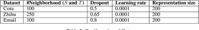 Figure 3 for Graph Neighborhood Attentive Pooling