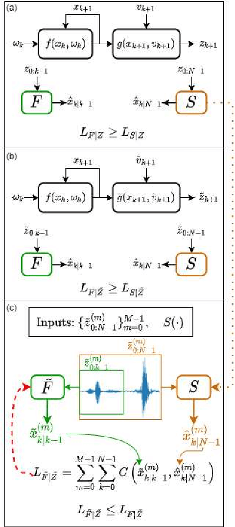 Figure 1 for Enhancing Causal Estimation through Unlabeled Offline Data