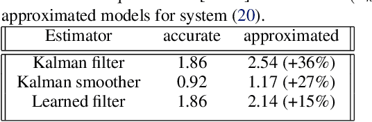 Figure 2 for Enhancing Causal Estimation through Unlabeled Offline Data