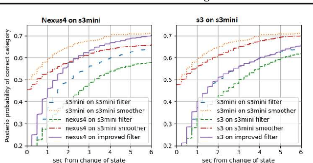 Figure 4 for Enhancing Causal Estimation through Unlabeled Offline Data