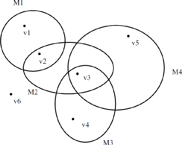 Figure 1 for Thinning Algorithm Using Hypergraph Based Morphological Operators