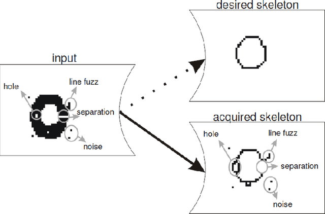 Figure 2 for Thinning Algorithm Using Hypergraph Based Morphological Operators