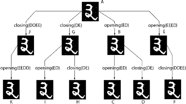 Figure 3 for Thinning Algorithm Using Hypergraph Based Morphological Operators