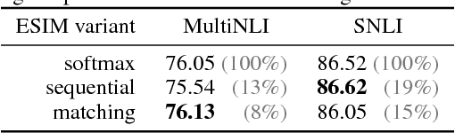 Figure 4 for SparseMAP: Differentiable Sparse Structured Inference
