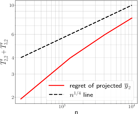 Figure 1 for Optimal Dynamic Regret in Proper Online Learning with Strongly Convex Losses and Beyond