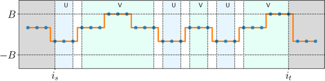 Figure 2 for Optimal Dynamic Regret in Proper Online Learning with Strongly Convex Losses and Beyond
