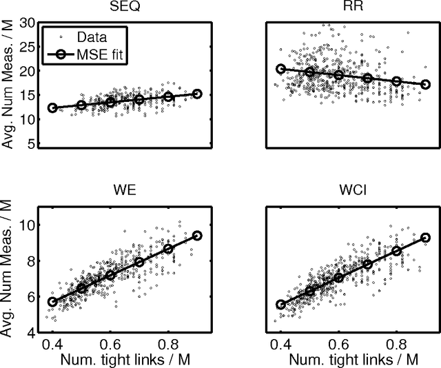 Figure 4 for Multi-path Probabilistic Available Bandwidth Estimation through Bayesian Active Learning