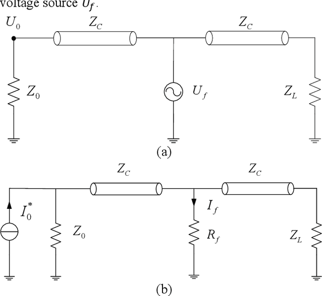 Figure 1 for A Fault Location Method Using Direct Convolution: Electromagnetic Time Reversal or Not Reversal