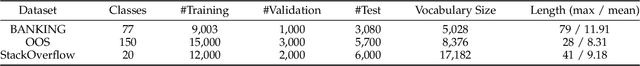 Figure 2 for Towards Open Intent Detection