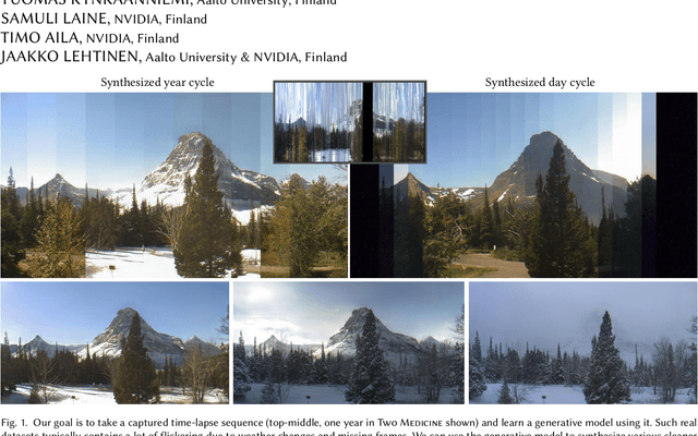 Figure 1 for Disentangling Random and Cyclic Effects in Time-Lapse Sequences