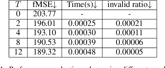 Figure 2 for Deep Video Harmonization with Color Mapping Consistency