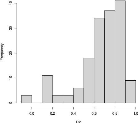 Figure 4 for Back to the Basics: A Quantitative Analysis of Statistical and Graph-Based Term Weighting Schemes for Keyword Extraction