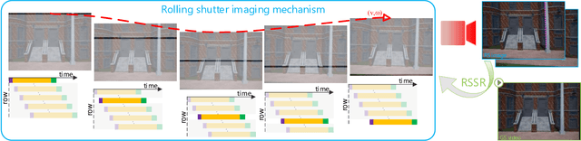 Figure 1 for Rolling Shutter Inversion: Bring Rolling Shutter Images to High Framerate Global Shutter Video