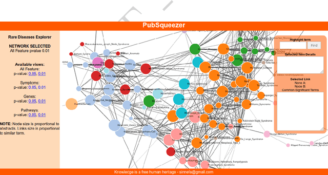 Figure 4 for PubSqueezer: A Text-Mining Web Tool to Transform Unstructured Documents into Structured Data