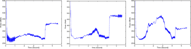 Figure 3 for Model-Based Clustering and Classification of Functional Data