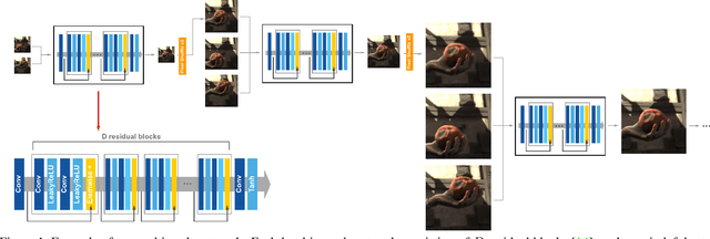 Figure 1 for Multi-Scale Video Frame-Synthesis Network with Transitive Consistency Loss