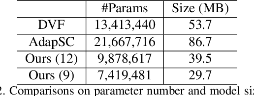 Figure 4 for Multi-Scale Video Frame-Synthesis Network with Transitive Consistency Loss