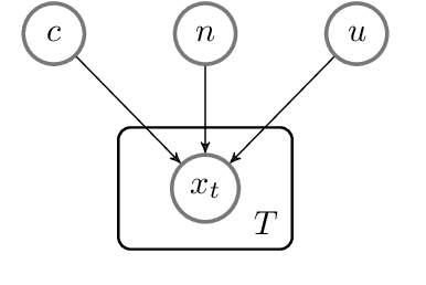 Figure 3 for Learning Disentangled Representations of Negation and Uncertainty