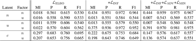 Figure 2 for Learning Disentangled Representations of Negation and Uncertainty