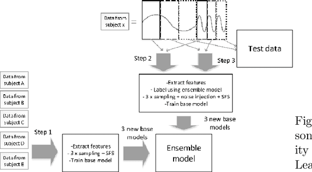 Figure 1 for Personalizing human activity recognition models using incremental learning