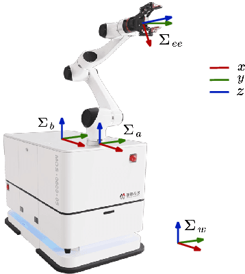 Figure 1 for Whole-Body Control for Velocity-Controlled Mobile Collaborative Robots Using Coupling Dynamic Movement Primitives