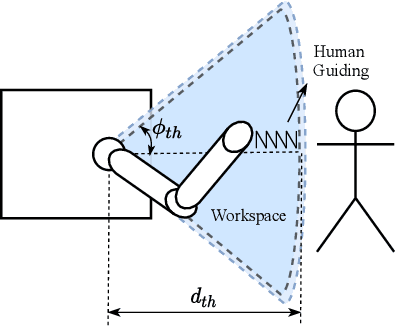 Figure 4 for Whole-Body Control for Velocity-Controlled Mobile Collaborative Robots Using Coupling Dynamic Movement Primitives