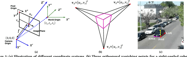 Figure 1 for On Localizing a Camera from a Single Image