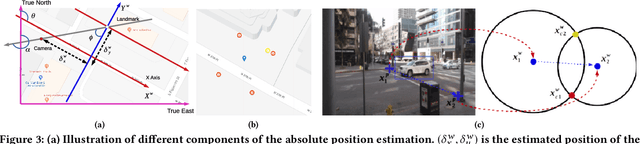 Figure 3 for On Localizing a Camera from a Single Image