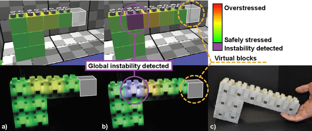 Figure 2 for Distributed prediction of unsafe reconfiguration scenarios of modular-robotic Programmable Matter