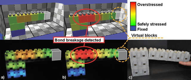 Figure 3 for Distributed prediction of unsafe reconfiguration scenarios of modular-robotic Programmable Matter
