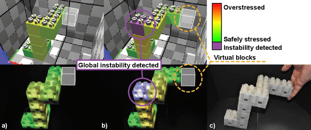Figure 4 for Distributed prediction of unsafe reconfiguration scenarios of modular-robotic Programmable Matter