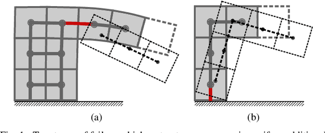 Figure 1 for Distributed prediction of unsafe reconfiguration scenarios of modular-robotic Programmable Matter