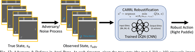 Figure 4 for Neural Network Verification in Control