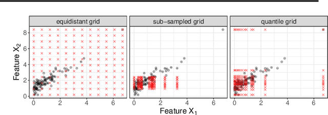 Figure 1 for Pitfalls to Avoid when Interpreting Machine Learning Models