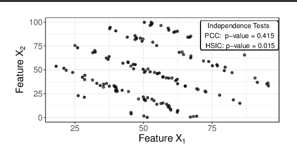 Figure 2 for Pitfalls to Avoid when Interpreting Machine Learning Models