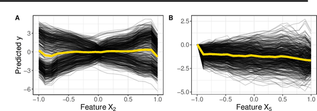 Figure 3 for Pitfalls to Avoid when Interpreting Machine Learning Models