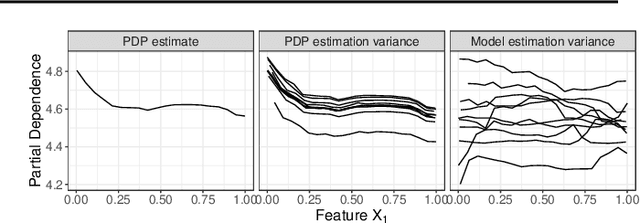 Figure 4 for Pitfalls to Avoid when Interpreting Machine Learning Models