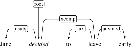 Figure 2 for Aspectuality Across Genre: A Distributional Semantics Approach