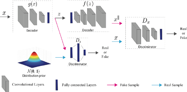 Figure 2 for One-Class Classification: A Survey