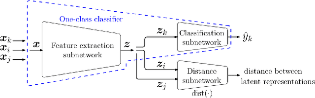 Figure 4 for One-Class Classification: A Survey