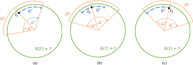 Figure 4 for Invariance-inducing regularization using worst-case transformations suffices to boost accuracy and spatial robustness