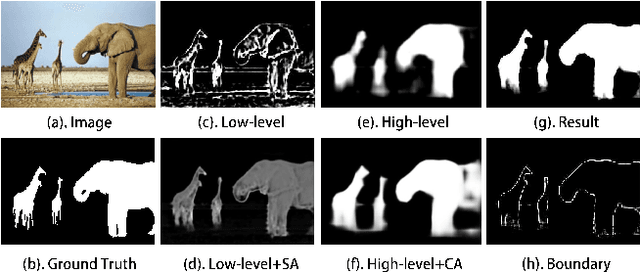 Figure 1 for Pyramid Feature Attention Network for Saliency detection
