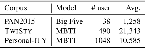Figure 1 for Matching Theory and Data with Personal-ITY: What a Corpus of Italian YouTube Comments Reveals About Personality